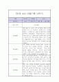 만1세 2학기 놀이,일상 관찰일지 10페이지