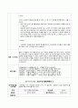 유아음악교육_관찰된 유아의 경험을 바탕으로 음악활동(노래부르기, 감상활동, 신체표현, 음악활동) 계획안을 각각 작성하고 타 교과영역과 통합할 수 있는 활동을 계획하시오 2페이지
