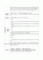 유아음악교육_관찰된 유아의 경험을 바탕으로 음악활동(노래부르기, 감상활동, 신체표현, 음악활동) 계획안을 각각 작성하고 타 교과영역과 통합할 수 있는 활동을 계획하시오 3페이지