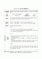 유아음악교육_관찰된 유아의 경험을 바탕으로 음악활동(노래부르기, 감상활동, 신체표현, 음악활동) 계획안을 각각 작성하고 타 교과영역과 통합할 수 있는 활동을 계획하시오 4페이지
