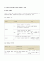 인적자원관리론_국가공무원 후생복지제도에 관하여 설명하시오 2페이지