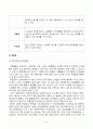 자원봉사론_특정 자원봉사활동의 주체와 대상을 선정하여 그 자원활동의 의미를 기술하고 실제 현장에서 이루어지는 자원활동의 문제점을 분석하고 향후 발전방안에 대해 기술해 보십시오 6페이지