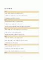 청소년인성교육_자기초월의 덕목 중 감사에 대하여, 청소년인성교육 교재(p107-114) 내용 및 기타 자료를 개인이 자유롭게 참조하여, 감사에 대한 개념 및 이론을 제시하고, 교재에 제시된 감사 증진을 위한 활동 중 한 가지를 선택하거나 또는 자신이 생각하는 감사 증진활동을 고안하여 자신의 삶에 직접 적용한 후 그 내용과 결과물을 제시 4페이지