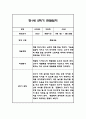 만1세 2학기 관찰일지 24명 (총평포함) 4페이지