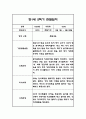 만1세 2학기 관찰일지 24명 (총평포함) 13페이지