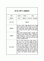 만1세 2학기 관찰일지 24명 (총평포함) 14페이지