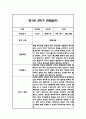 만1세 2학기 관찰일지 24명 (총평포함) 16페이지