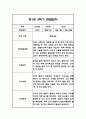 만1세 2학기 관찰일지 24명 (총평포함) 23페이지