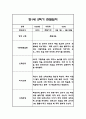 만1세 2학기 관찰일지 24명 (총평포함) 35페이지