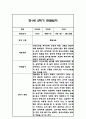 만1세 2학기 관찰일지 24명 (총평포함) 36페이지