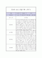만3세 1학기 놀이,일상 관찰일지 4페이지