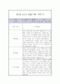 만3세 1학기 놀이,일상 관찰일지 7페이지