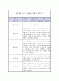 만3세 2학기 놀이,일상 관찰일지 2페이지
