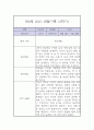만3세 2학기 놀이,일상 관찰일지 5페이지