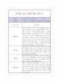 만3세 2학기 놀이,일상 관찰일지 6페이지