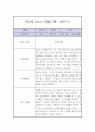 만3세 2학기 놀이,일상 관찰일지 7페이지