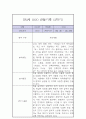 만3세 2학기 놀이,일상 관찰일지 9페이지
