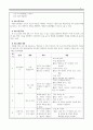 가족생활교육_부부교육 프로그램을 설계하시오 3페이지