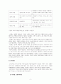 경영학개론_사회적 지속가능성의 개요와 사회적 책임 활동과 목표를 서술하고, 기업의 사회적 책임의 정의와 견해, 대상에 대해 설명하시오 4페이지