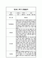 만3세 1학기 관찰일지 24명 48Page (총평포함) 5페이지