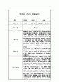 만3세 1학기 관찰일지 24명 48Page (총평포함) 10페이지