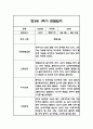 만3세 1학기 관찰일지 24명 48Page (총평포함) 11페이지