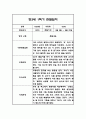만3세 1학기 관찰일지 24명 48Page (총평포함) 13페이지
