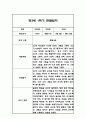 만3세 1학기 관찰일지 24명 48Page (총평포함) 20페이지