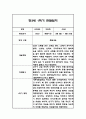 만3세 1학기 관찰일지 24명 48Page (총평포함) 22페이지