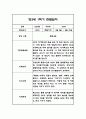 만3세 1학기 관찰일지 24명 48Page (총평포함) 25페이지