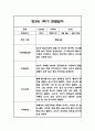 만3세 1학기 관찰일지 24명 48Page (총평포함) 35페이지