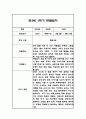 만3세 1학기 관찰일지 24명 48Page (총평포함) 40페이지
