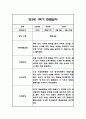 만3세 1학기 관찰일지 24명 48Page (총평포함) 43페이지