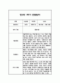 만3세 1학기 관찰일지 24명 48Page (총평포함) 48페이지