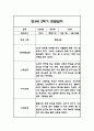 만3세 2학기 관찰일지 48페이지 (총평포함) 11페이지
