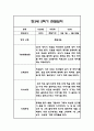 만3세 2학기 관찰일지 48페이지 (총평포함) 13페이지