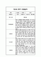 만3세 2학기 관찰일지 48페이지 (총평포함) 15페이지