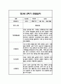 만3세 2학기 관찰일지 48페이지 (총평포함) 17페이지