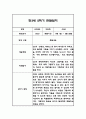 만3세 2학기 관찰일지 48페이지 (총평포함) 20페이지