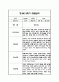 만3세 2학기 관찰일지 48페이지 (총평포함) 23페이지