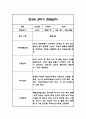 만3세 2학기 관찰일지 48페이지 (총평포함) 27페이지