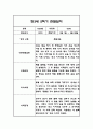 만3세 2학기 관찰일지 48페이지 (총평포함) 35페이지