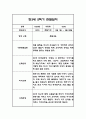만3세 2학기 관찰일지 48페이지 (총평포함) 39페이지