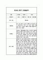 만3세 2학기 관찰일지 48페이지 (총평포함) 42페이지