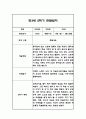 만3세 2학기 관찰일지 48페이지 (총평포함) 46페이지