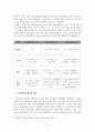 노인교육론_노인교육의 새로운 영역은 무엇이어야 하는지 제시하시오 4페이지