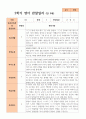 2학기 관찰일지 만0세 9명 6페이지