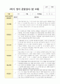 만 0세 1학기 2학기 관찰일지 8명 5페이지