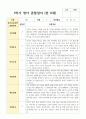 만 0세 1학기 2학기 관찰일지 8명 8페이지