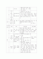 노인상담및미술치료_5주차 3교시 수업내용을 바탕으로 각 회기별 주제에 맞게 미술활동을 계획하시오 4페이지